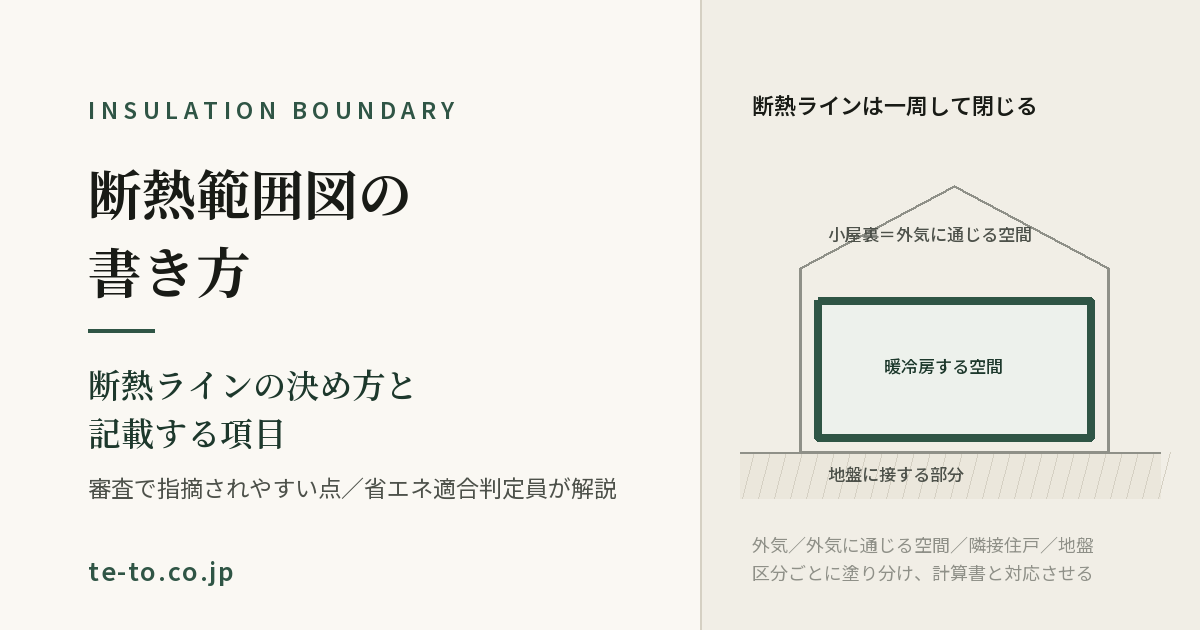 断熱範囲図の書き方 — 断熱ラインは一周して閉じる。外気・外気に通じる空間・隣接住戸・地盤で扱いが変わることを示す模式断面