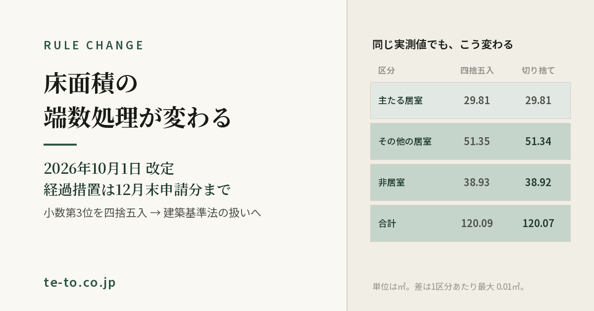 省エネ計算の床面積の端数処理 — 従来は小数第3位を四捨五入、2026年10月からは建築基準法の扱い（原則 小数第3位以下切り捨て）に従う