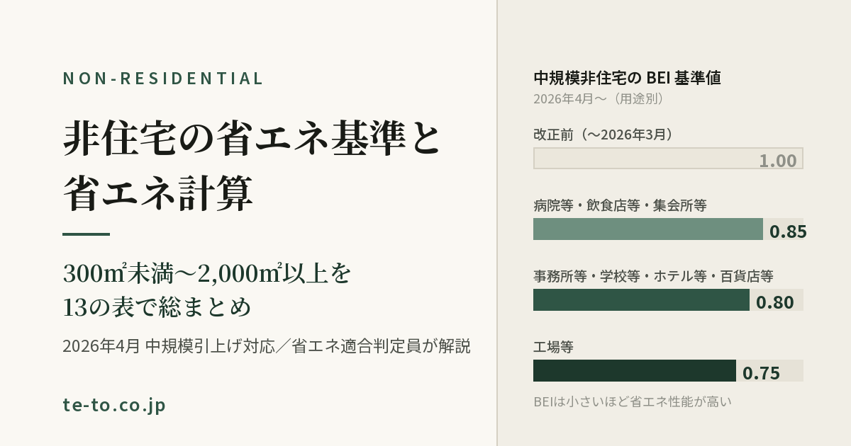 非住宅の省エネ基準と省エネ計算 — 中規模非住宅のBEI基準値が2026年4月に1.00から0.75〜0.85へ