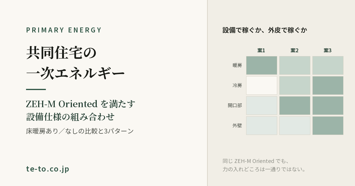 共同住宅の一次エネルギー消費量 — 設備で稼ぐか外皮で稼ぐか。ZEH-M Orientedを満たす3つの仕様パターン